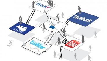 Πως επηρεάζουν τις πωλήσεις τα Social Media